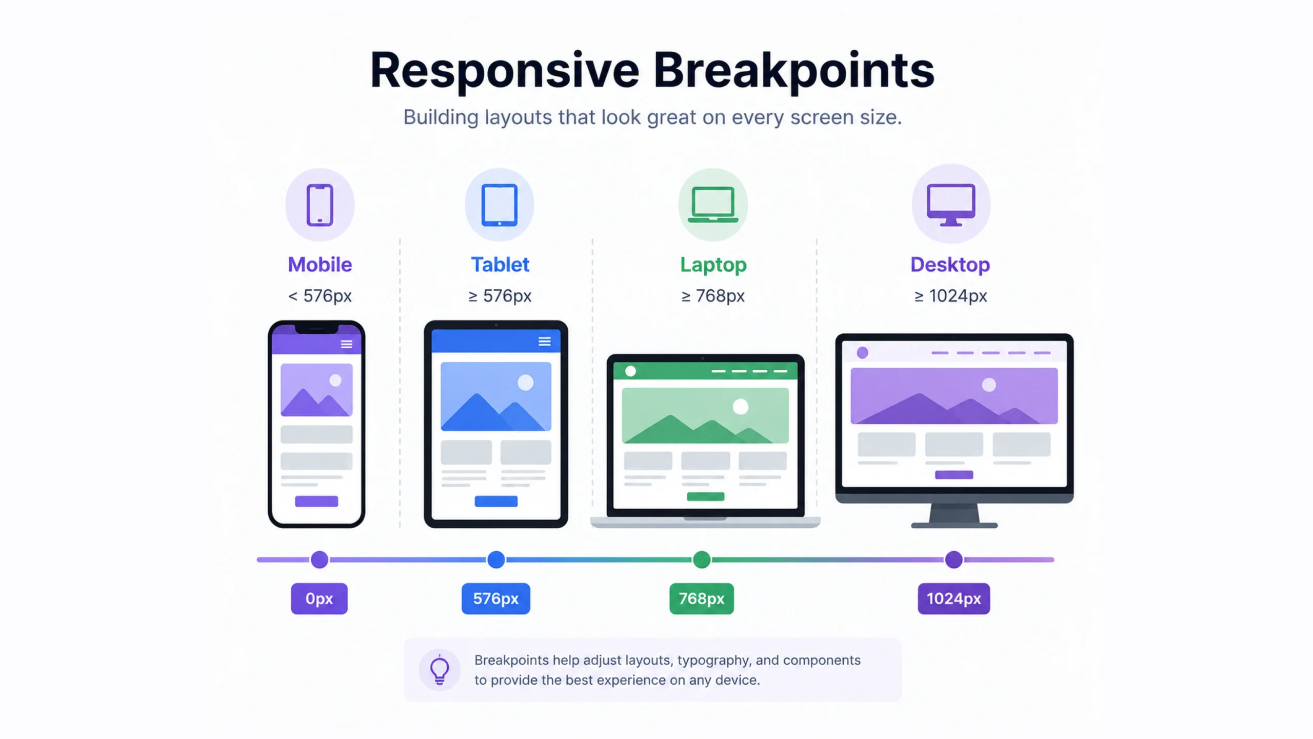 Responsive Breakpoints