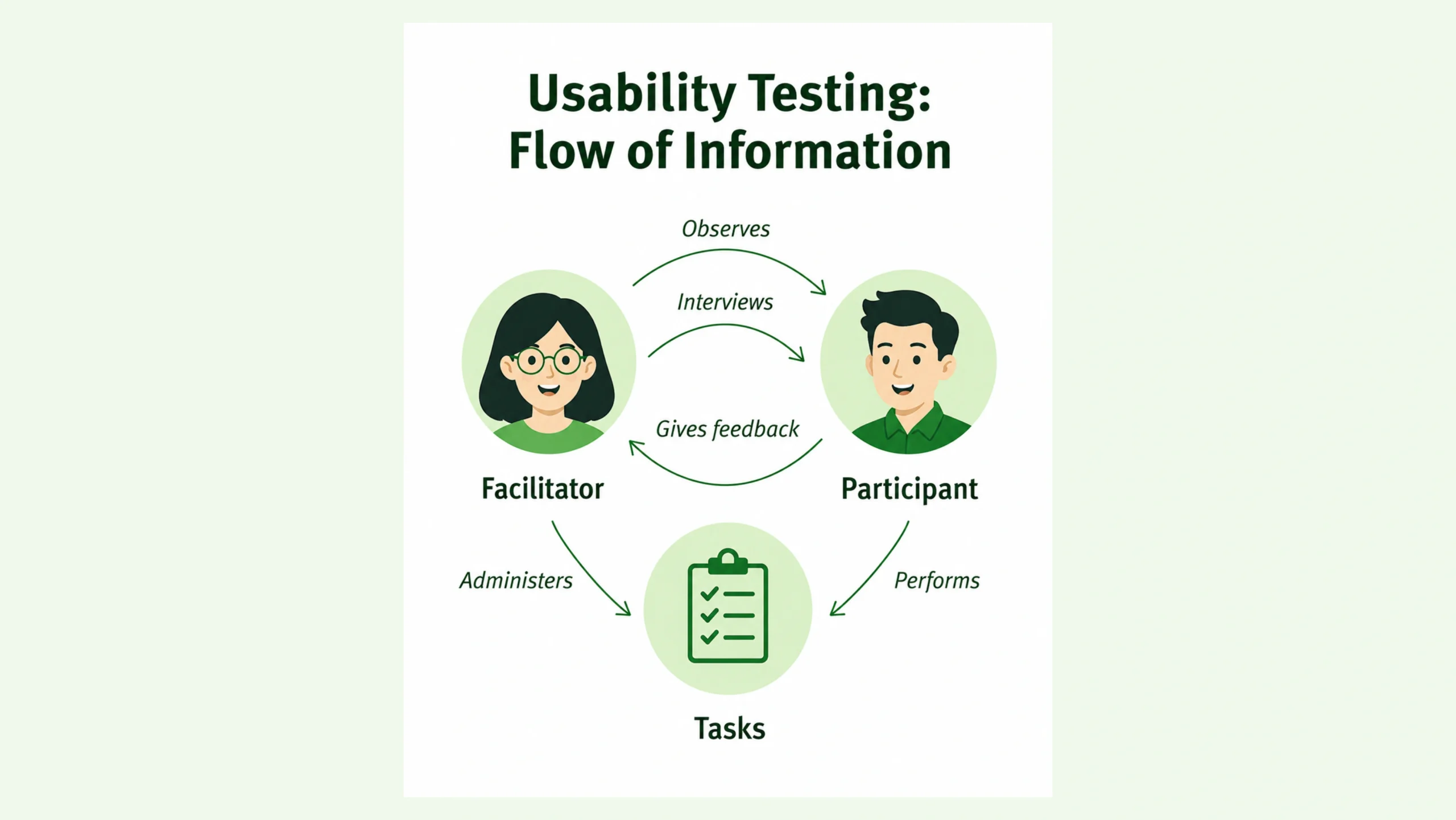 Usability Testing
