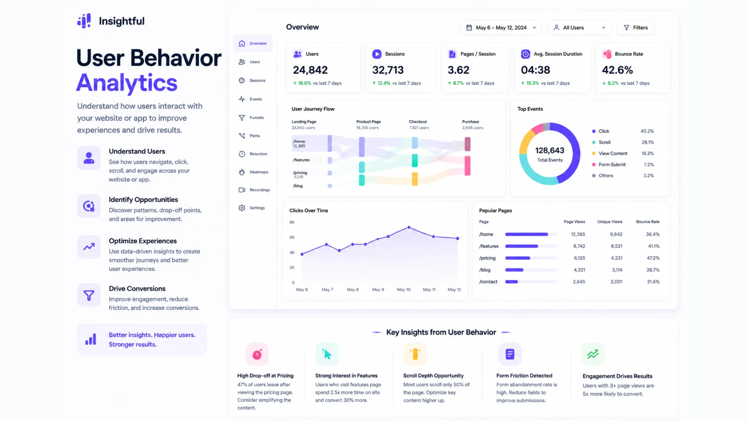 User Behavior Analytics