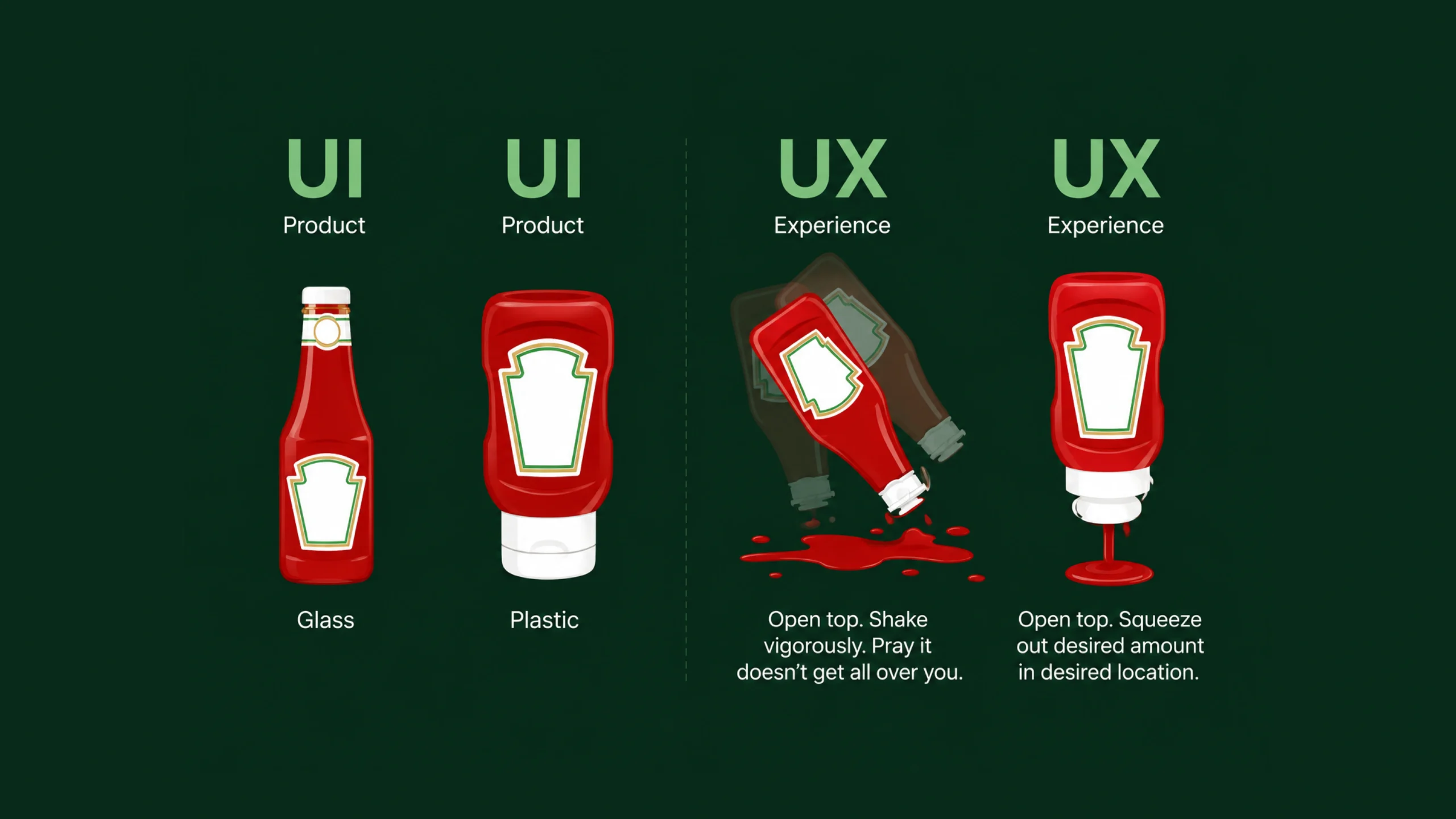 User Experience