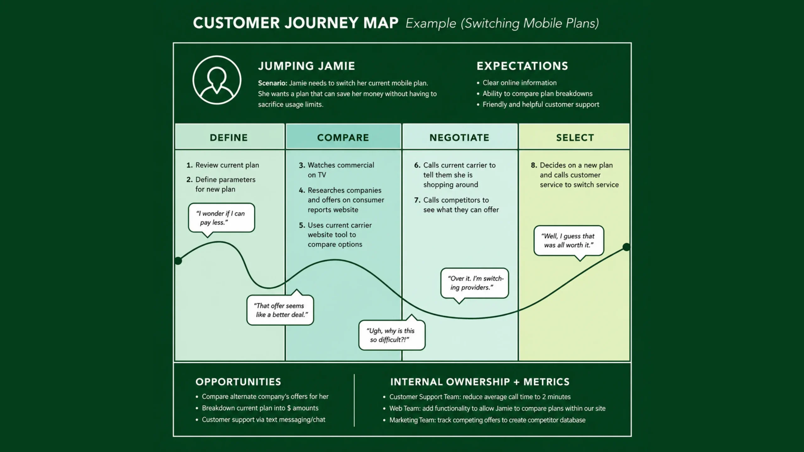 User Journey Map