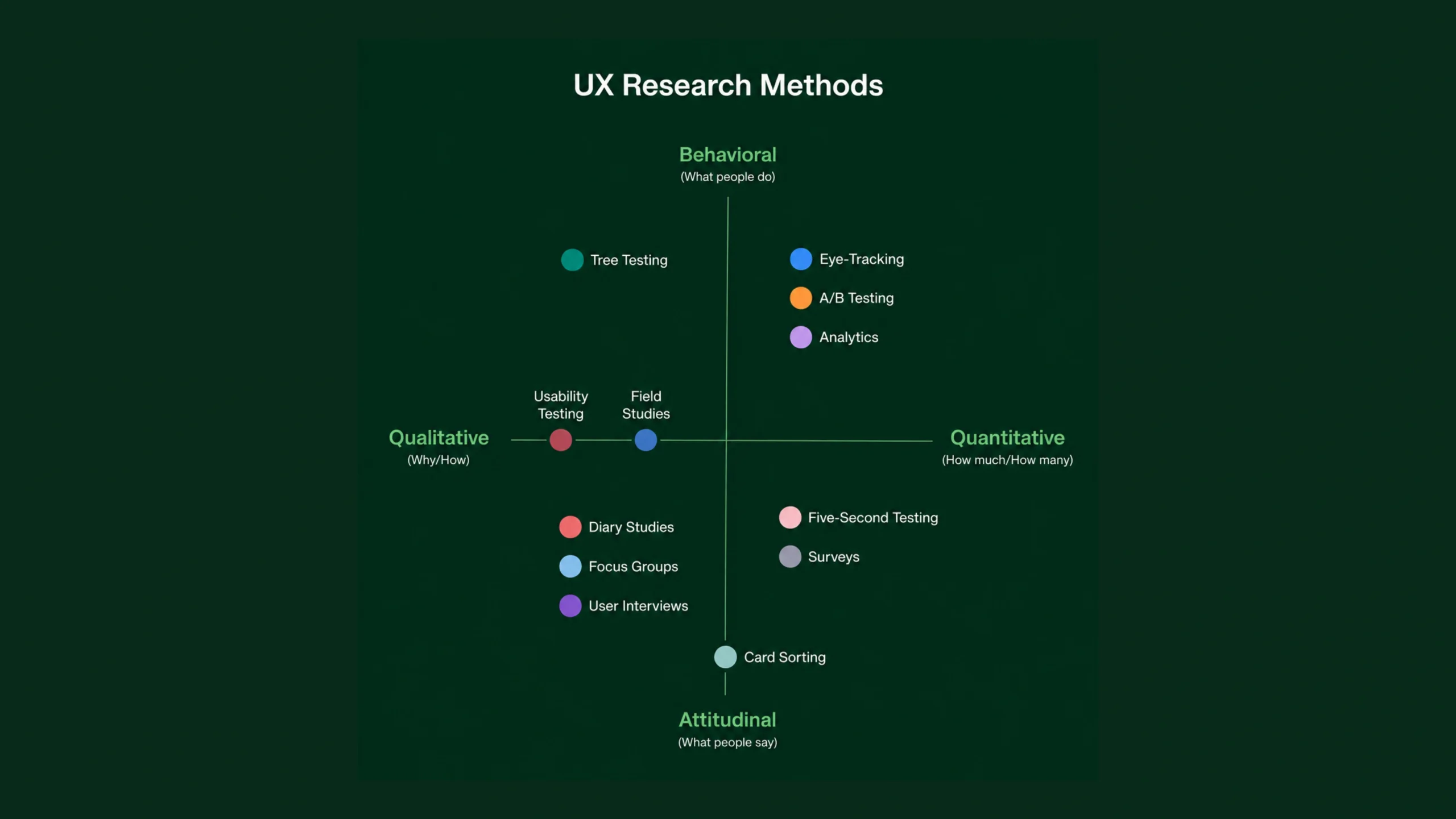 User Research