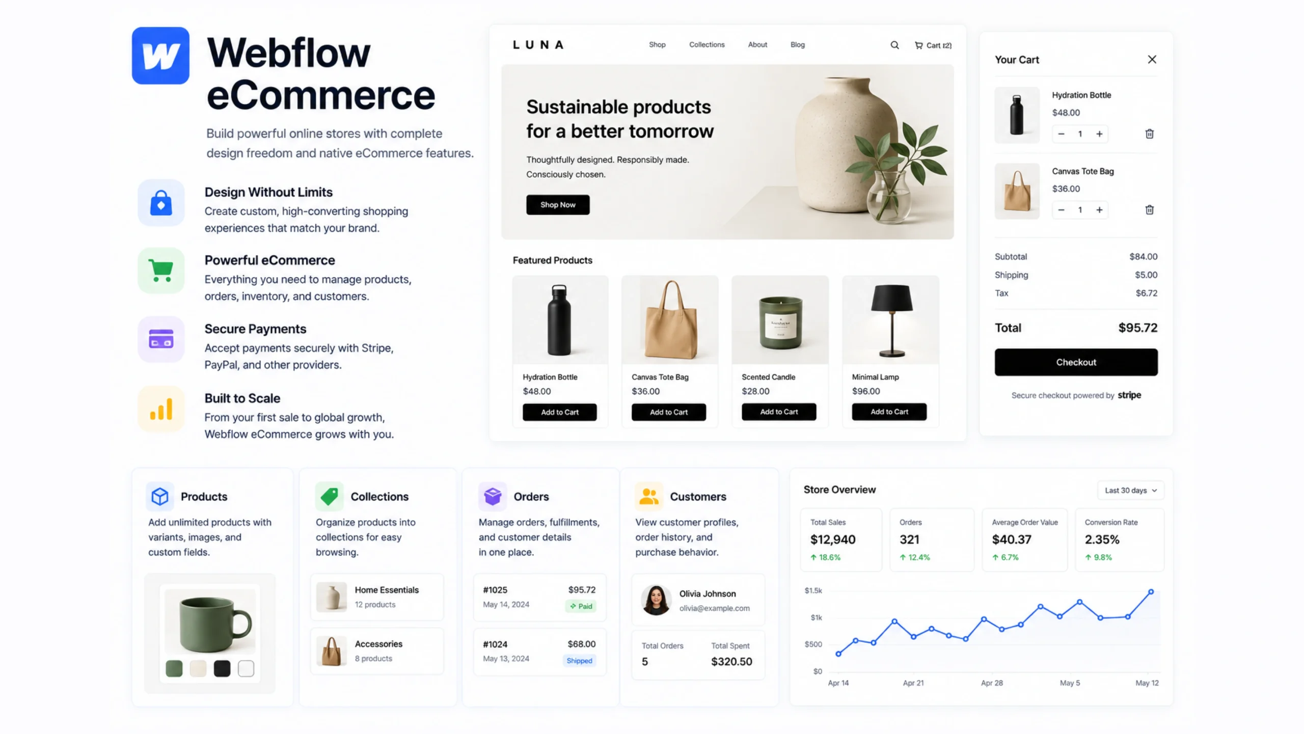 Webflow Ecommerce