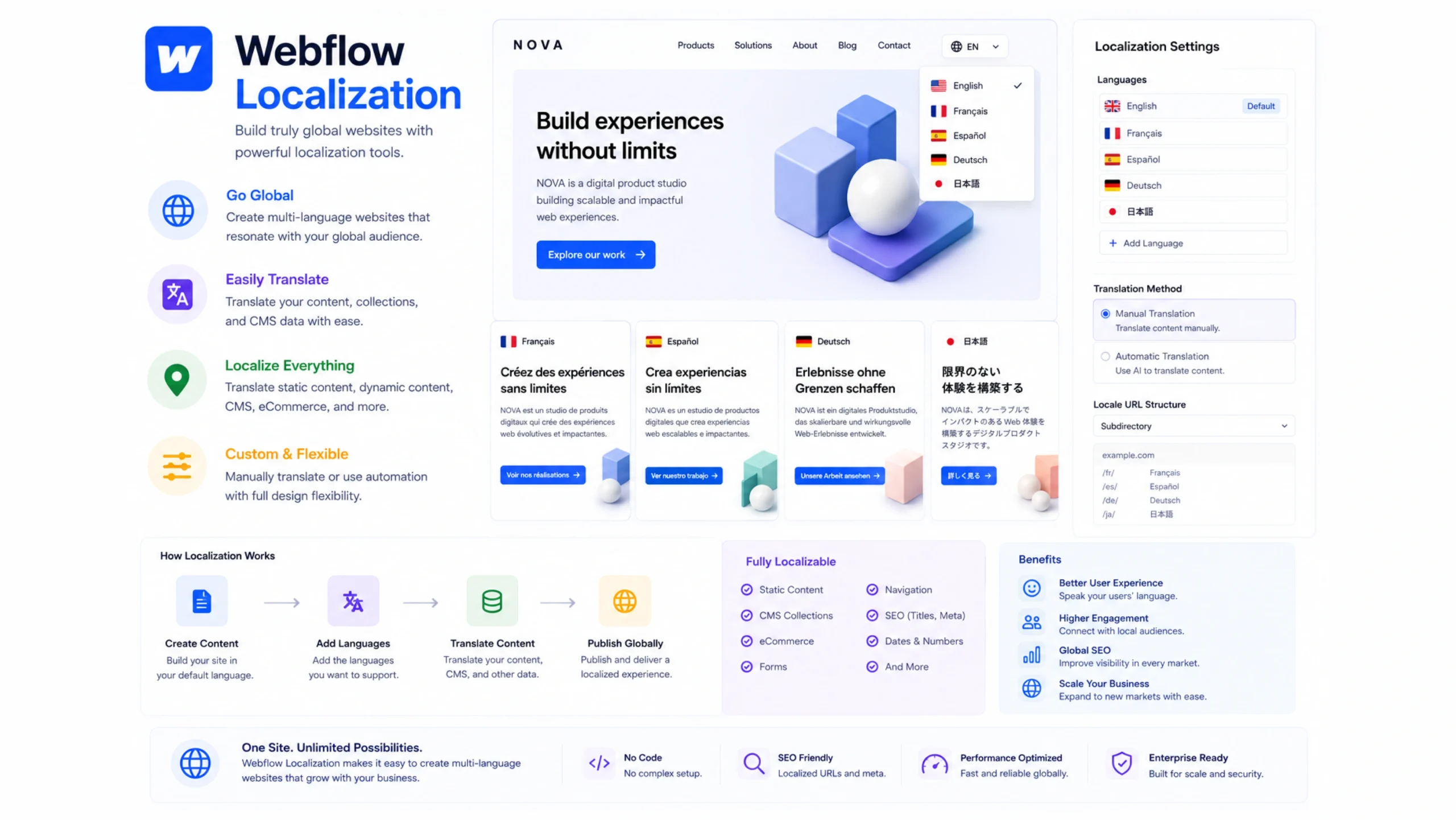 Webflow Localization