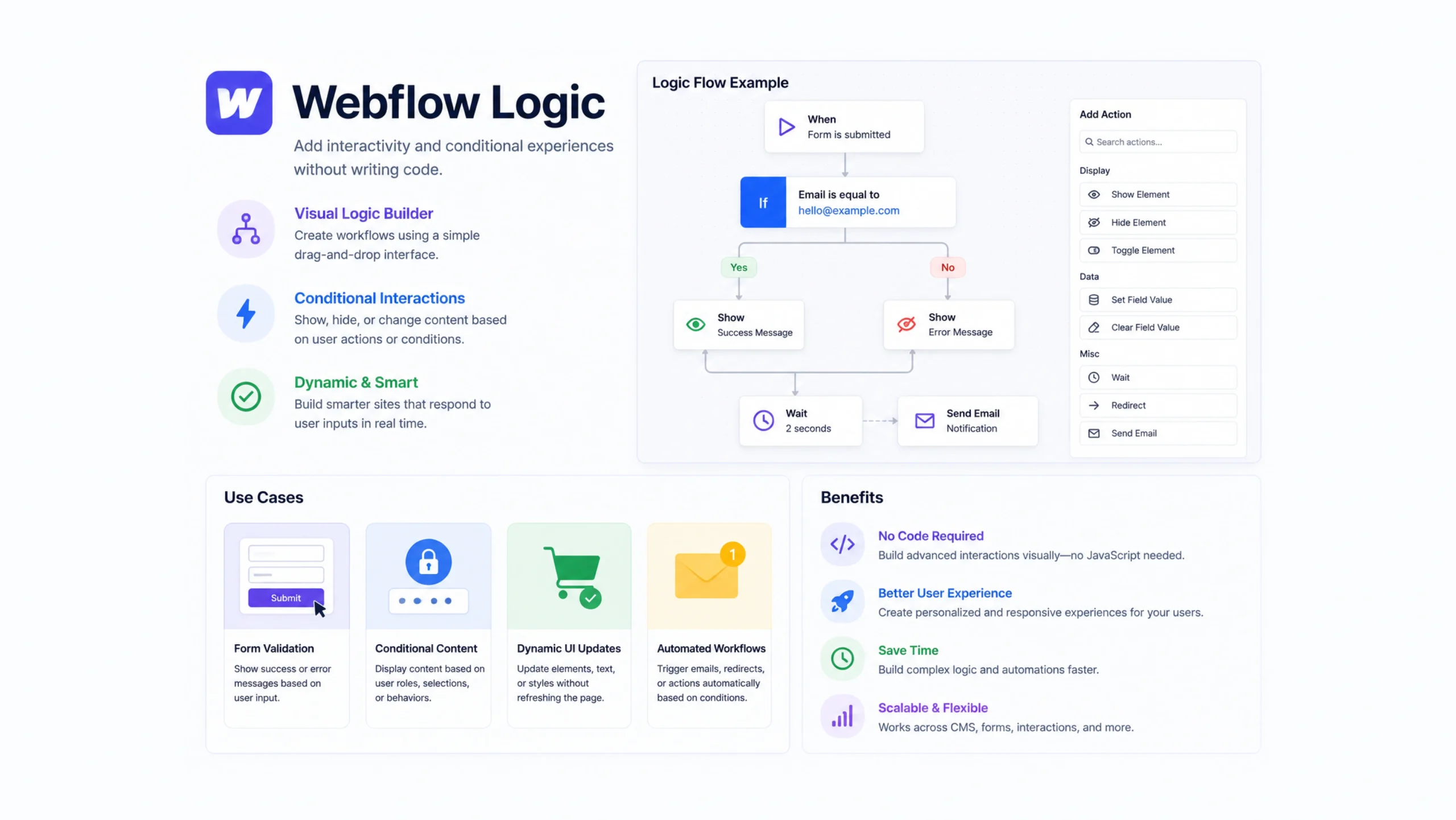 Webflow Logic