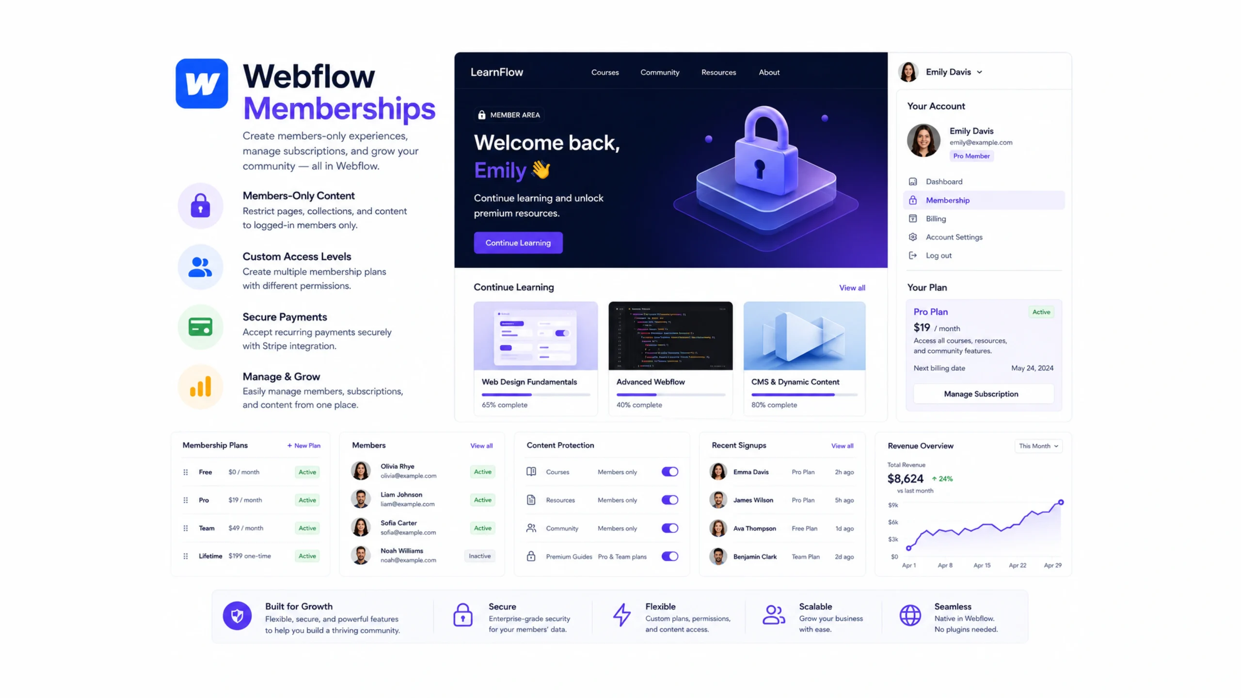 Webflow Memberships