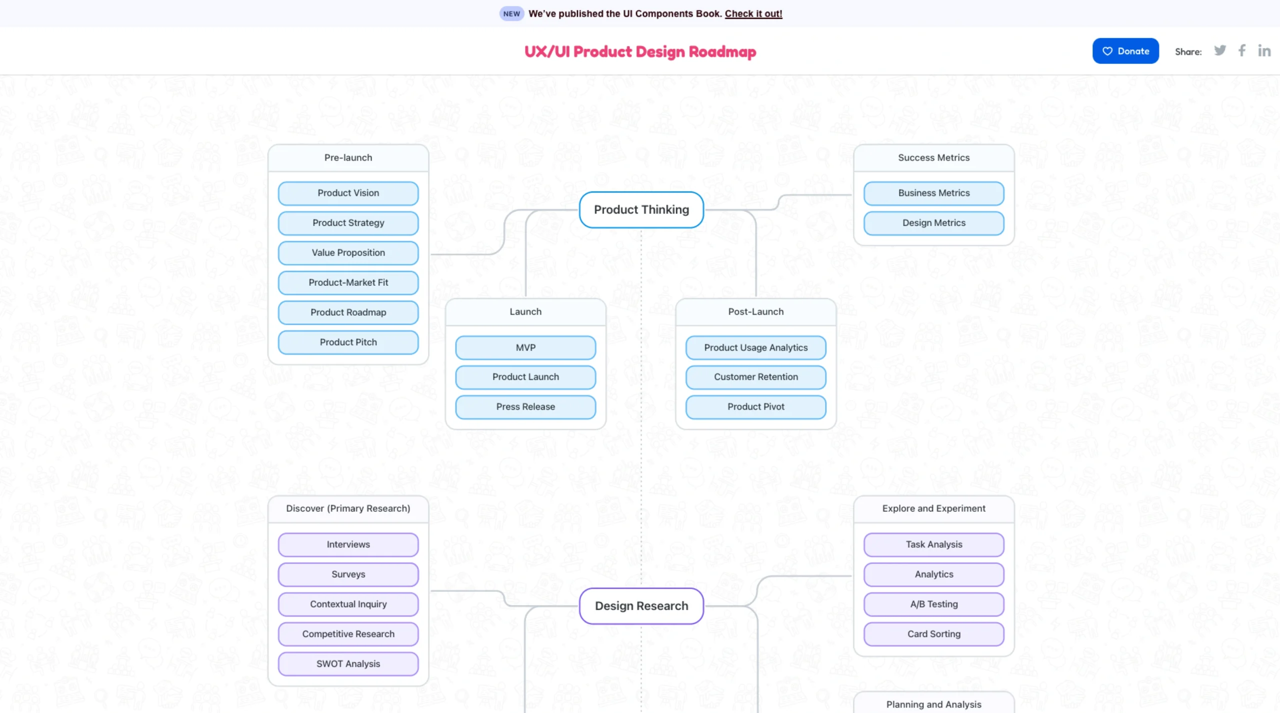 Design Roadmap – UI/UX Product Design