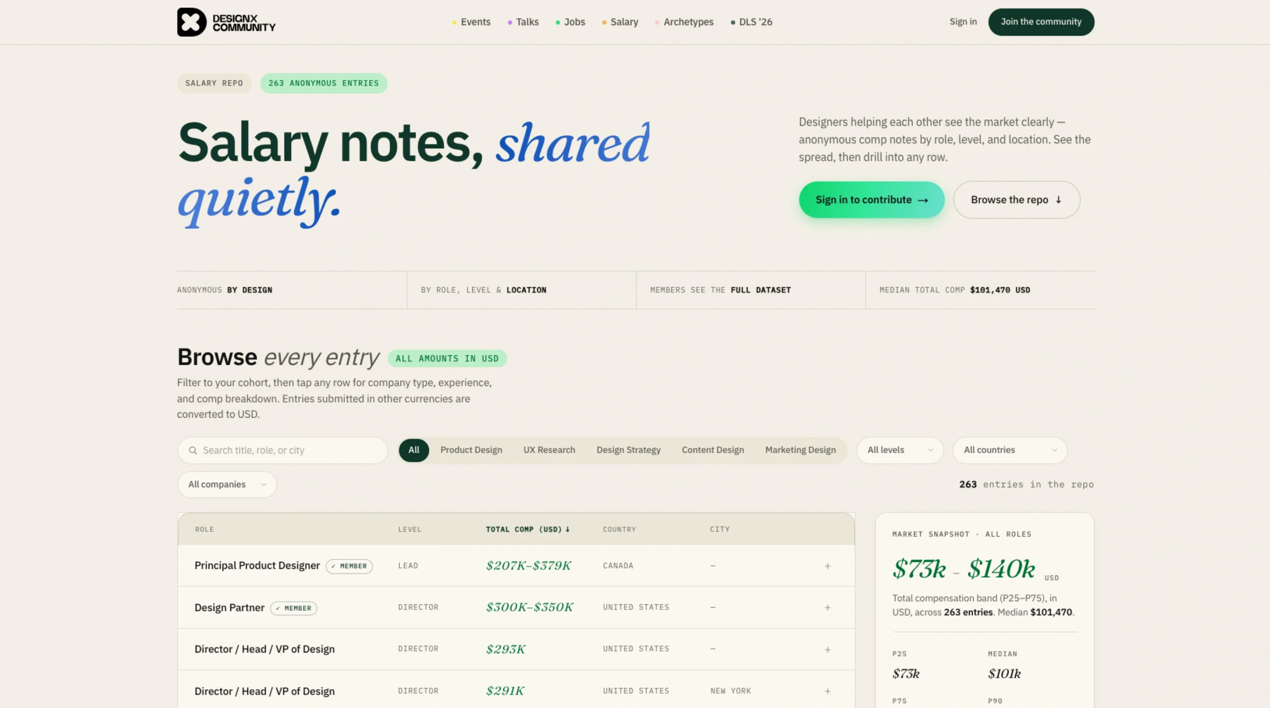 DesignX Salary