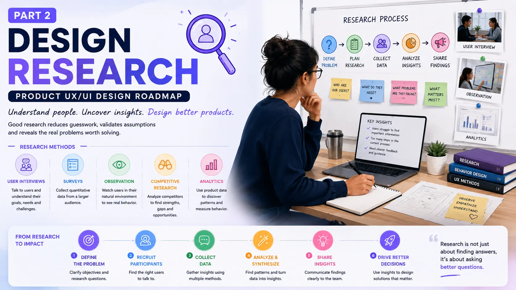 design research process