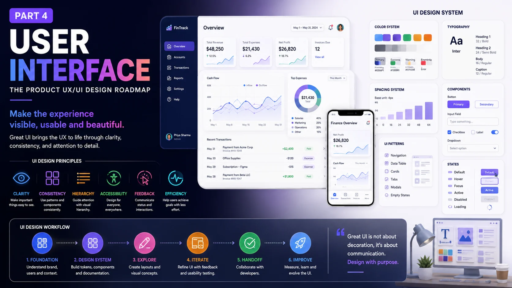 user interface design process